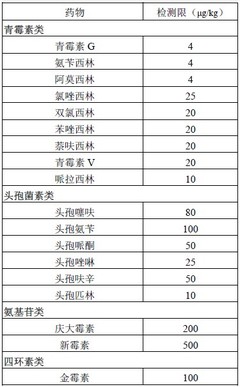 牛奶抗生素殘留檢測試劑盒 保障乳品安全的必備藥物分析檢測儀器